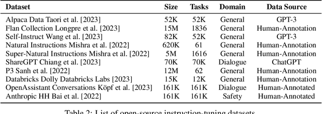 Figure 3 for INSTRUCTEVAL: Towards Holistic Evaluation of Instruction-Tuned Large Language Models