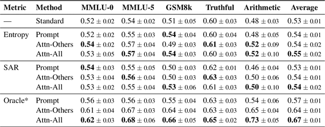 Figure 2 for DebUnc: Mitigating Hallucinations in Large Language Model Agent Communication with Uncertainty Estimations