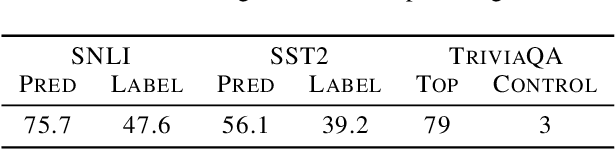 Figure 1 for NPEFF: Non-Negative Per-Example Fisher Factorization