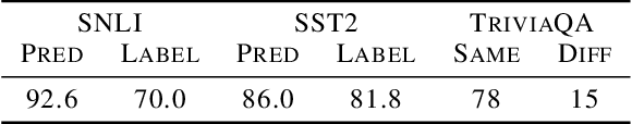 Figure 2 for NPEFF: Non-Negative Per-Example Fisher Factorization