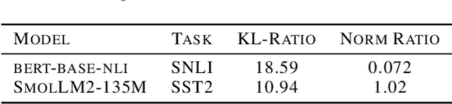 Figure 4 for NPEFF: Non-Negative Per-Example Fisher Factorization