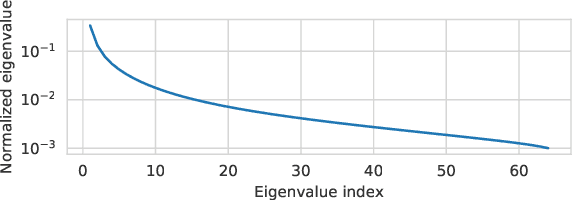 Figure 3 for NPEFF: Non-Negative Per-Example Fisher Factorization