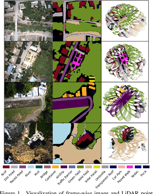 Figure 1 for UAVScenes: A Multi-Modal Dataset for UAVs