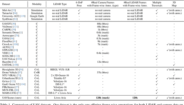 Figure 2 for UAVScenes: A Multi-Modal Dataset for UAVs