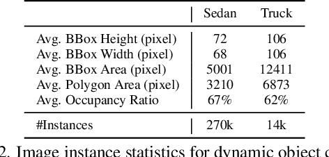 Figure 4 for UAVScenes: A Multi-Modal Dataset for UAVs