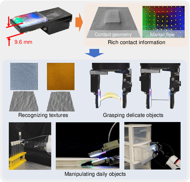 Figure 1 for ThinTact:Thin Vision-Based Tactile Sensor by Lensless Imaging