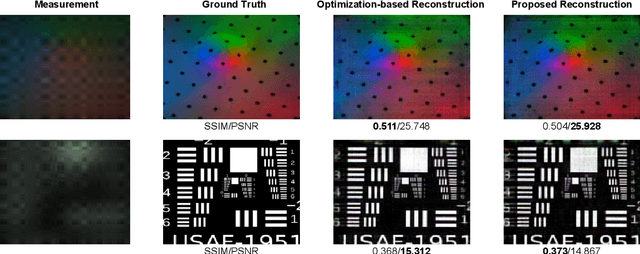Figure 3 for ThinTact:Thin Vision-Based Tactile Sensor by Lensless Imaging