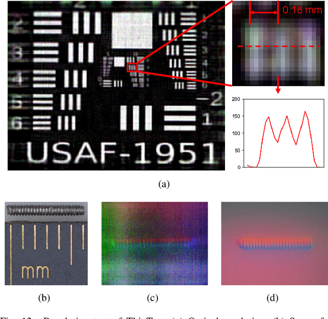 Figure 4 for ThinTact:Thin Vision-Based Tactile Sensor by Lensless Imaging