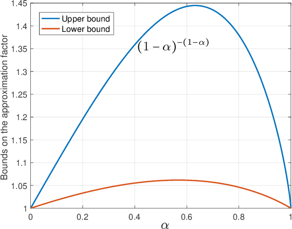 Figure 3 for No-regret Algorithms for Fair Resource Allocation