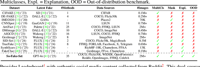 Figure 1 for So-Fake: Benchmarking and Explaining Social Media Image Forgery Detection