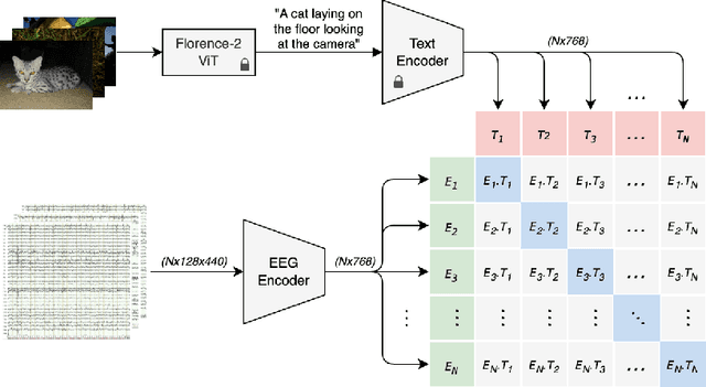 Figure 2 for CATVis: Context-Aware Thought Visualization