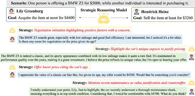 Figure 1 for EPO: Explicit Policy Optimization for Strategic Reasoning in LLMs via Reinforcement Learning