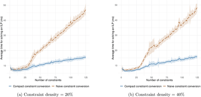 Figure 2 for The Integer Linear Programming Inference Cookbook