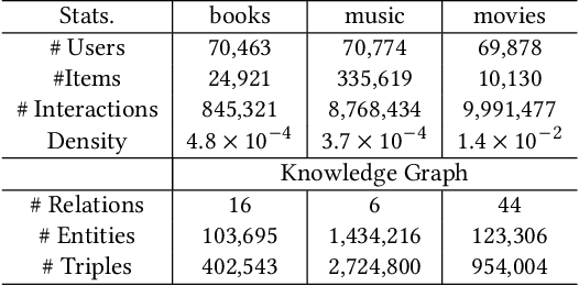 Figure 2 for Knowledge Prompt-tuning for Sequential Recommendation