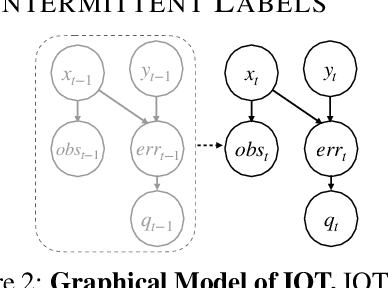 Figure 3 for Conformalized Interactive Imitation Learning: Handling Expert Shift and Intermittent Feedback