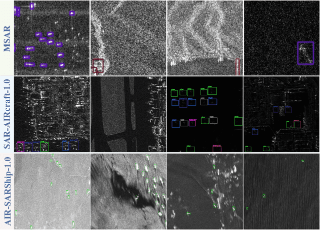 Figure 1 for DenoDet: Attention as Deformable Multi-Subspace Feature Denoising for Target Detection in SAR Images