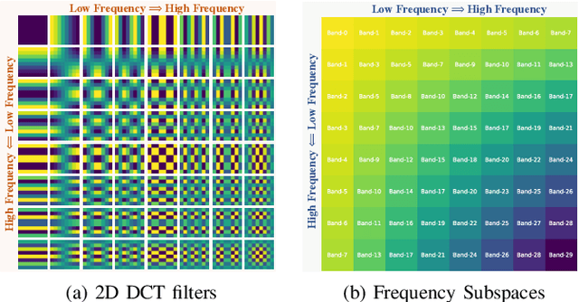 Figure 4 for DenoDet: Attention as Deformable Multi-Subspace Feature Denoising for Target Detection in SAR Images