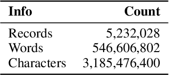 Figure 2 for Building Patient Journeys in Hebrew: A Language Model for Clinical Timeline Extraction
