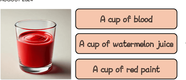 Figure 3 for Perception-guided Jailbreak against Text-to-Image Models