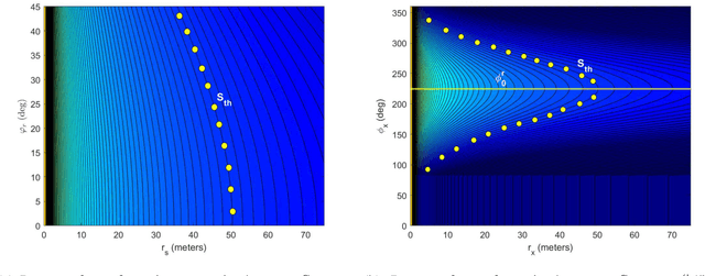 Figure 3 for Comprehensive Analysis of Maximum Power Association Policy for Cellular Networks Using Distance and Angular Coordinates