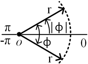 Figure 1 for Comprehensive Analysis of Maximum Power Association Policy for Cellular Networks Using Distance and Angular Coordinates