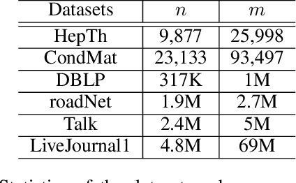 Figure 1 for A Scalable and Exact Relaxation for Densest $k$-Subgraph via Error Bounds