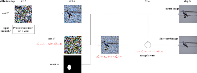 Figure 2 for Diffusion Brush: A Latent Diffusion Model-based Editing Tool for AI-generated Images