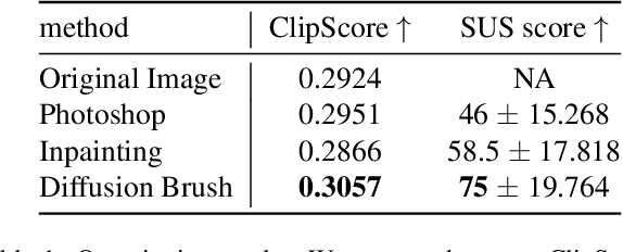 Figure 1 for Diffusion Brush: A Latent Diffusion Model-based Editing Tool for AI-generated Images
