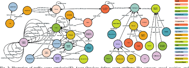 Figure 3 for SemanticFormer: Holistic and Semantic Traffic Scene Representation for Trajectory Prediction using Knowledge Graphs