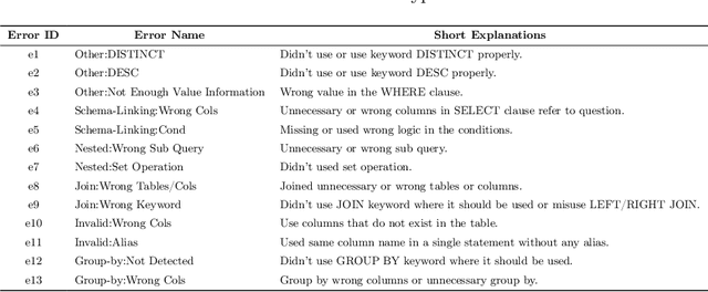 Figure 2 for Prompt Tuning for Natural Language to SQL with Embedding Fine-Tuning and RAG