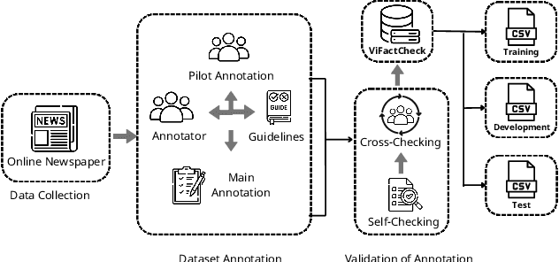 Figure 3 for ViFactCheck: A New Benchmark Dataset and Methods for Multi-domain News Fact-Checking in Vietnamese
