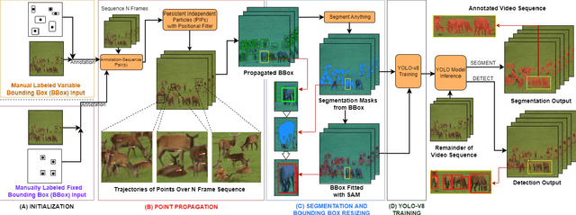 Figure 2 for POPCat: Propagation of particles for complex annotation tasks