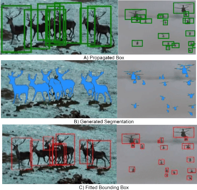 Figure 3 for POPCat: Propagation of particles for complex annotation tasks