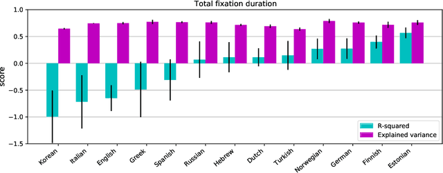 Figure 1 for Cross-Lingual Transfer of Cognitive Processing Complexity
