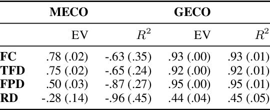 Figure 4 for Cross-Lingual Transfer of Cognitive Processing Complexity