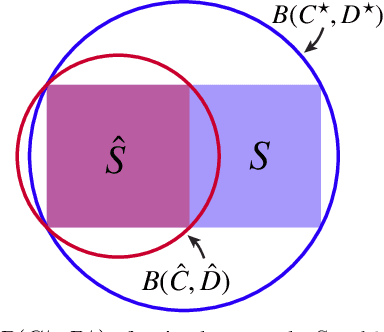Figure 1 for CLOSURE: Fast Quantification of Pose Uncertainty Sets
