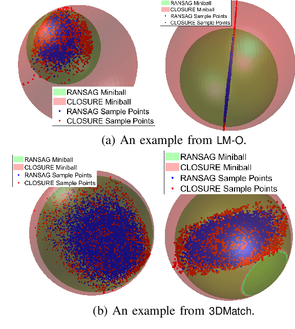 Figure 3 for CLOSURE: Fast Quantification of Pose Uncertainty Sets
