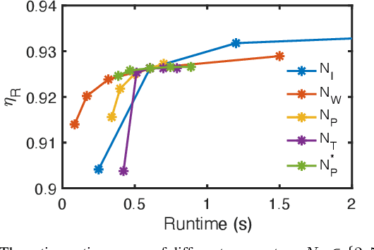 Figure 4 for CLOSURE: Fast Quantification of Pose Uncertainty Sets