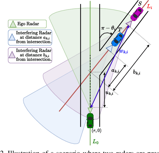 Figure 2 for Fine Grained Analysis and Optimization of Large Scale Automotive Radar Networks