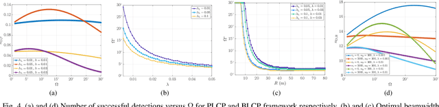 Figure 4 for Fine Grained Analysis and Optimization of Large Scale Automotive Radar Networks