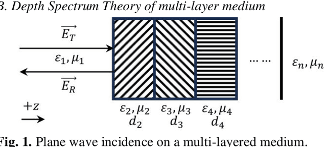 Figure 1 for Polarization Angle Scanning for Wide-band Millimeter-wave Direct Detection
