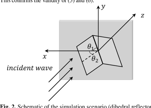 Figure 2 for Polarization Angle Scanning for Wide-band Millimeter-wave Direct Detection
