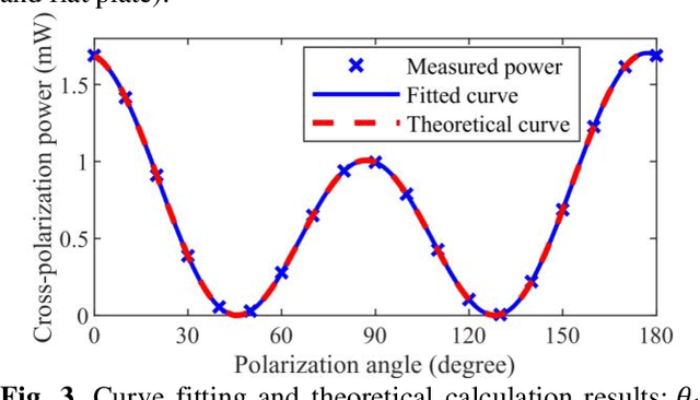Figure 3 for Polarization Angle Scanning for Wide-band Millimeter-wave Direct Detection
