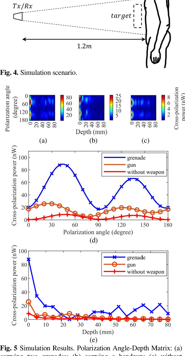 Figure 4 for Polarization Angle Scanning for Wide-band Millimeter-wave Direct Detection