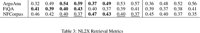 Figure 4 for Augmented Embeddings for Custom Retrievals
