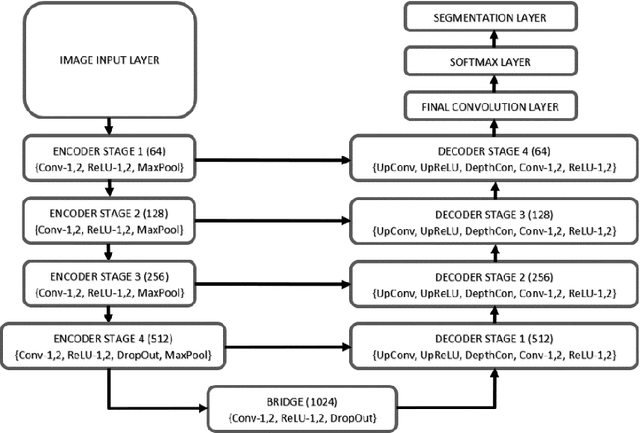 Figure 3 for Convolutional Neural Networks for Automatic Detection of Intact Adenovirus from TEM Imaging with Debris, Broken and Artefacts Particles