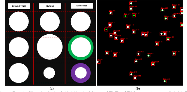Figure 4 for Convolutional Neural Networks for Automatic Detection of Intact Adenovirus from TEM Imaging with Debris, Broken and Artefacts Particles