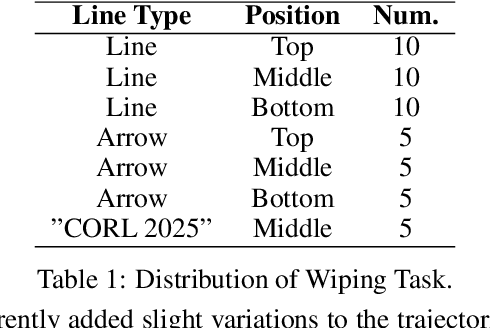 Figure 2 for GelFusion: Enhancing Robotic Manipulation under Visual Constraints via Visuotactile Fusion