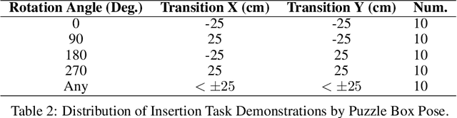 Figure 4 for GelFusion: Enhancing Robotic Manipulation under Visual Constraints via Visuotactile Fusion