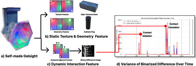 Figure 3 for GelFusion: Enhancing Robotic Manipulation under Visual Constraints via Visuotactile Fusion